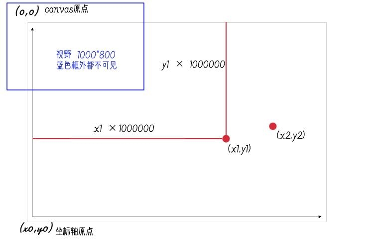 根据地图经纬度绘制canvas电子围栏-坐标放大.jpg