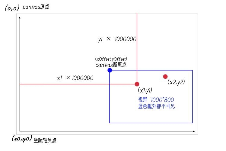 根据地图经纬度绘制canvas电子围栏-原点平移.jpg